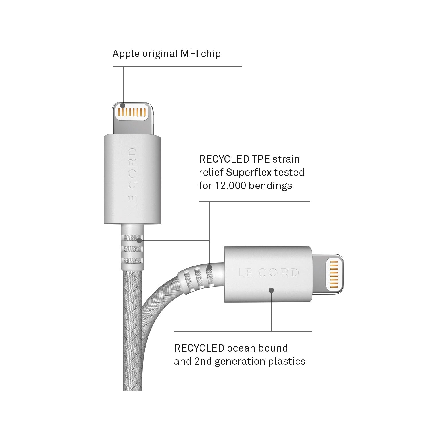 Kabel do iPhone'a GREEN | Made of recycled fishing nets